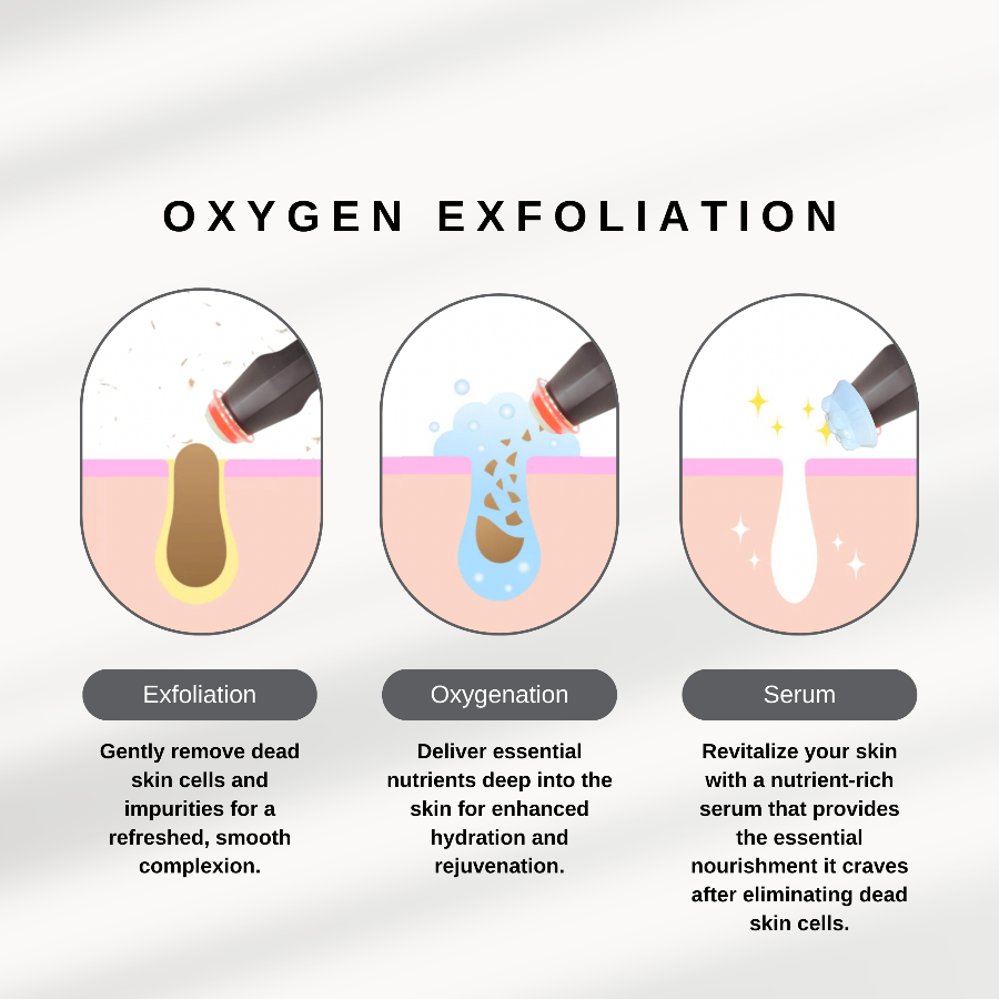 Sonic Oxygen Device