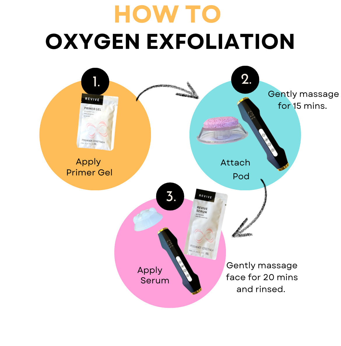 CH Exfoliation Kit